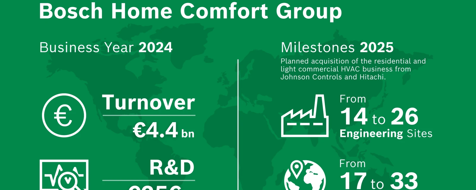 Bosch Home Comfort Group 2024