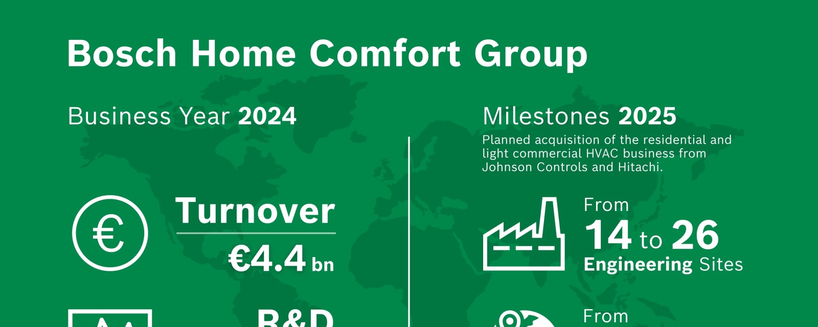 Bosch Home Comfort Group 2024