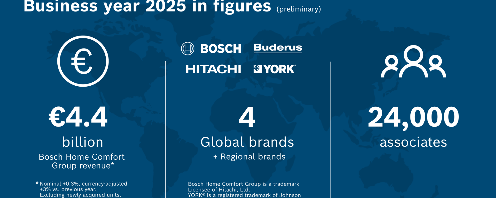 Bosch Home Comfort Group 2025 EN