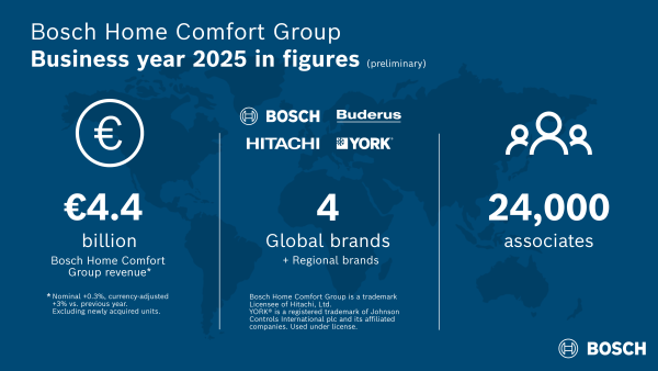 Bosch Home Comfort Group 2023 EN